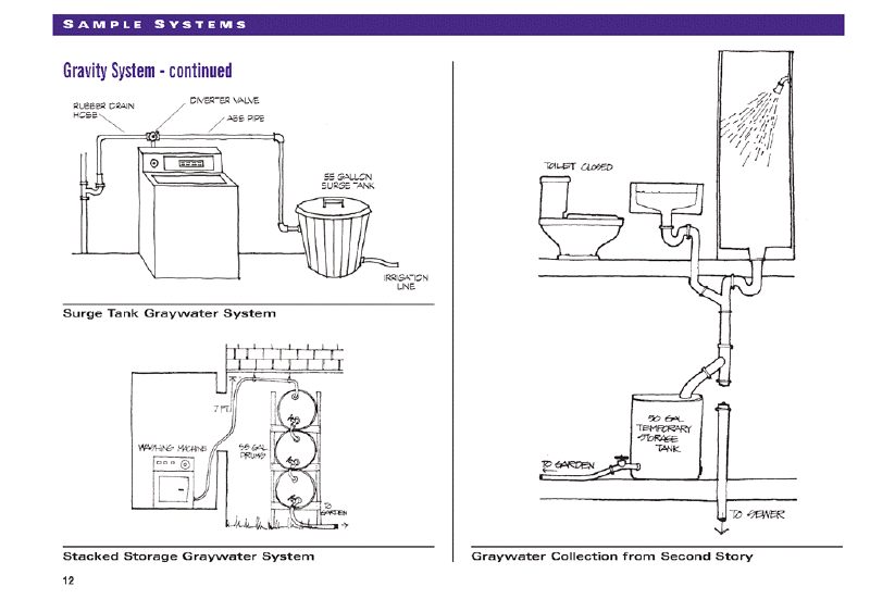 GreyWater14